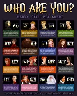 Myers Briggs Personality Test